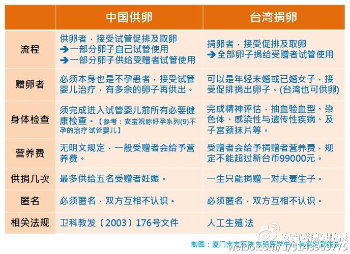 上海试管供卵电话(上海试管供卵电话中心,助您圆梦生育)