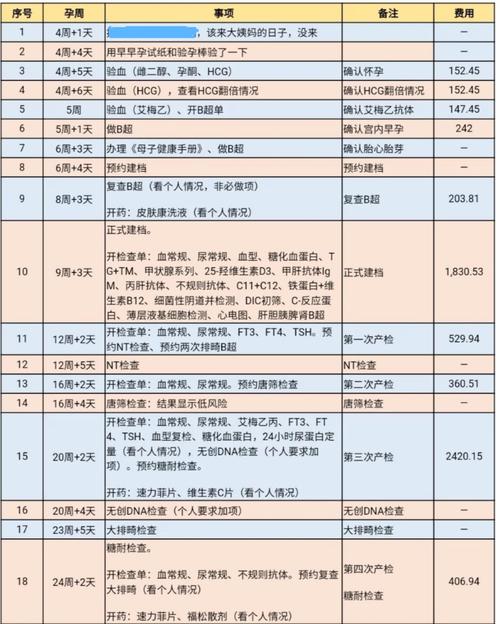 上海三代供卵试管费用-上海三代供卵试管费用解析