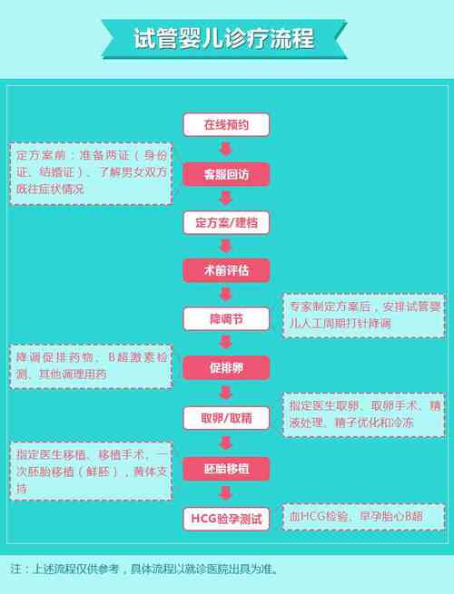 哪里试管代怀合法_哪里试管代怀合法：法律与伦理的边界探讨